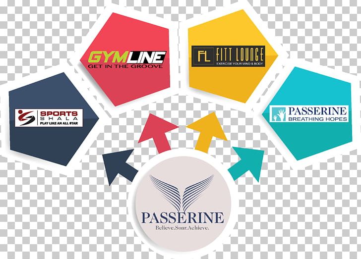 The Passerine Logo Fitness Centre Physical Fitness PNG, Clipart, Agriculture, Brand, Diagram, Exercise Equipment, Fitness Centre Free PNG Download