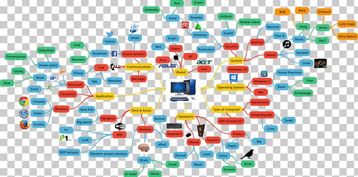 Mind Map Information PNG, Clipart, Area, Computer, Creative Industries, Creativity, Desktop Wallpaper Free PNG Download