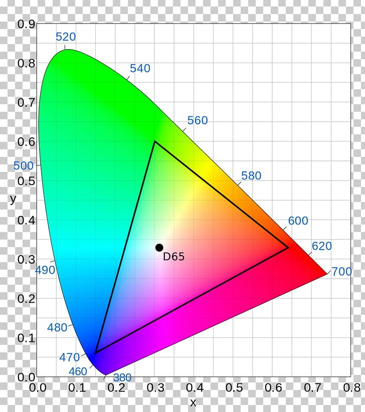 Rec. 2020 Color Space Ultra-high-definition Television Rec. 709 Gamut PNG, Clipart, 4k Resolution, Angle, Area, Cie 1931 Color Space, Color Free PNG Download