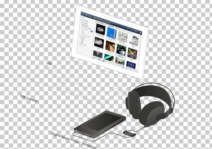 Audio Output Device Headset Computer PNG, Clipart, Audio, Audio Equipment, Communication, Computer, Computer Accessory Free PNG Download