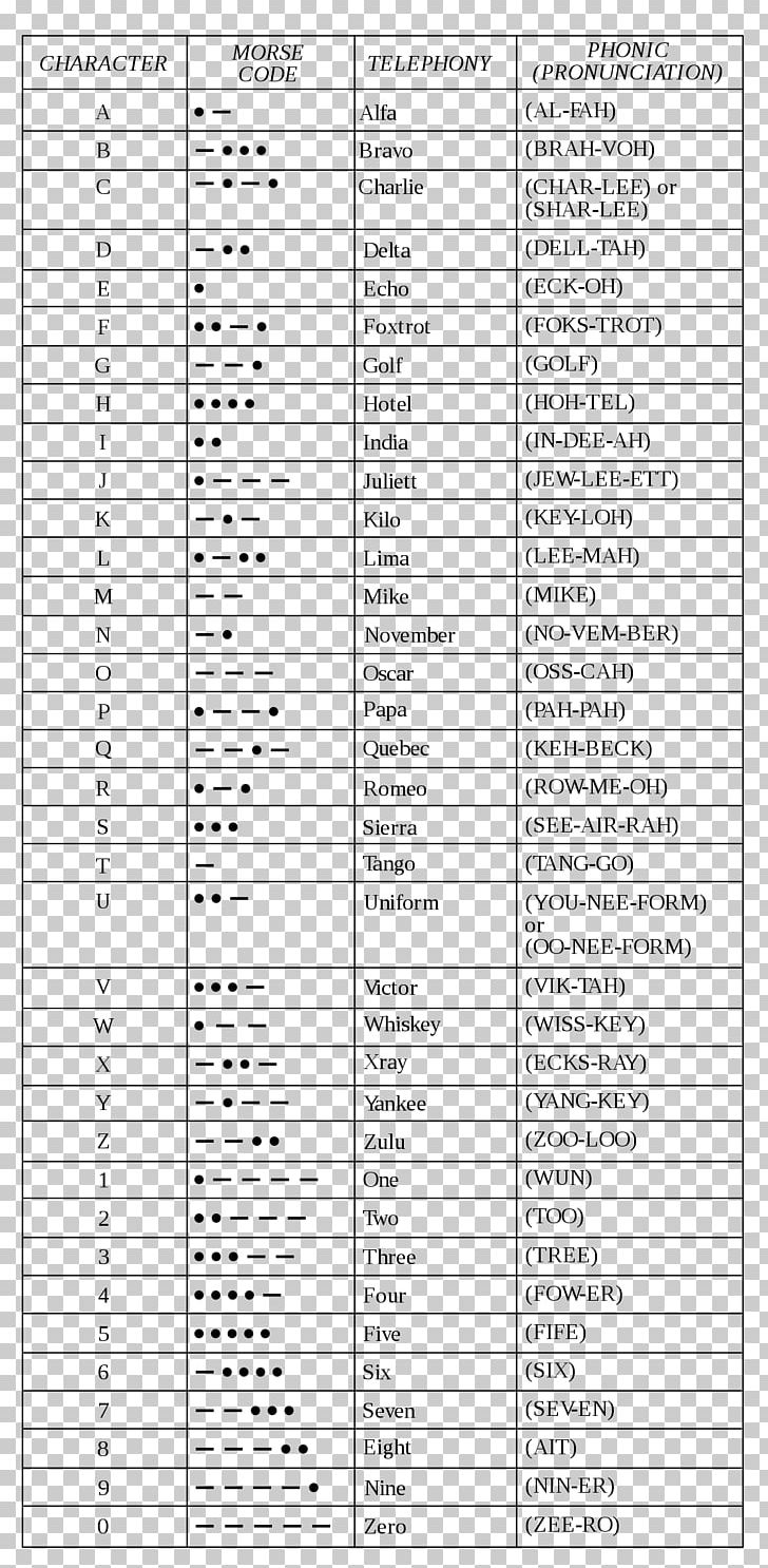 Phonetic Alphabet Code Chart