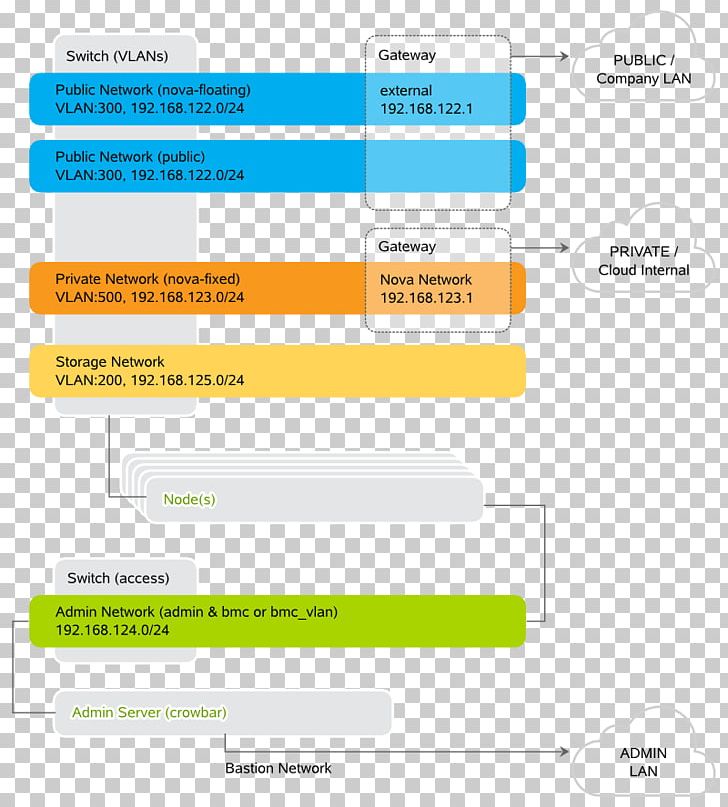 OpenStack VMware VSphere Web Interface Web Page Computer Network PNG, Clipart, Area, Brand, Cloud Computing, Computer Network, Computer Servers Free PNG Download