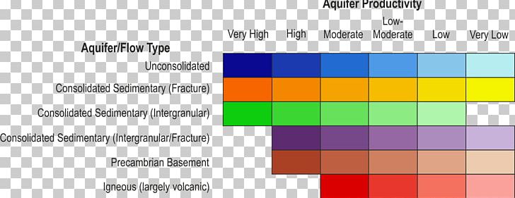 Hydrogeology Hydrogeological Maps Aquifer Hydrology Rock PNG, Clipart, Angle, Aquifer, Area, Brand, Djibouti Free PNG Download