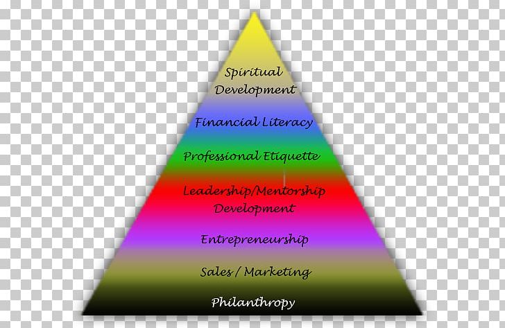 National Secondary School High School Student Pyramid PNG, Clipart, Business Dress Shoes, Diagram, High School, John Wooden, National Secondary School Free PNG Download