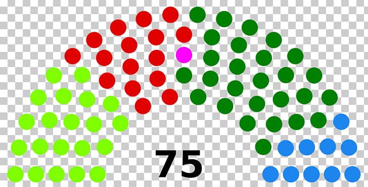 Basque Country Basque Regional Election PNG, Clipart, Area, Basque Country, Basque Parliament, Basque Regional Election 2016, Circle Free PNG Download