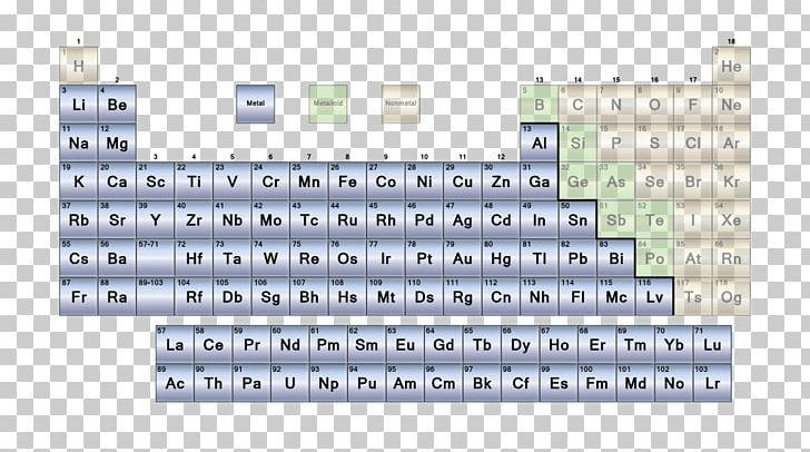 Metalloid Nonmetal Periodic Table Chemical Element PNG, Clipart, Actinide, Alkaline Earth Metal, Angle, Area, Chemical Element Free PNG Download