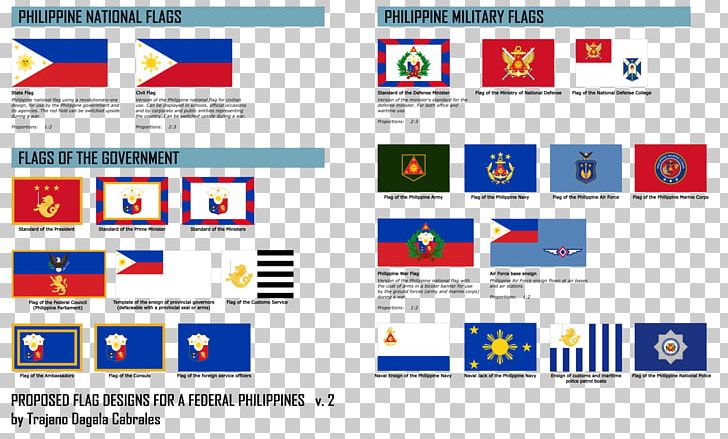 Flag Of The Philippines Diagram Art PNG, Clipart, Arameansyriac Flag, Area, Art, Brand, Diagram Free PNG Download