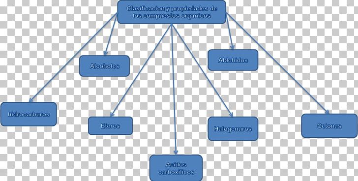 Inorganic Compound Chemical Compound Chemical Property Chemistry PNG, Clipart, Angle, Aromatic Hydrocarbon, Benzene, Brand, Chemical Compound Free PNG Download