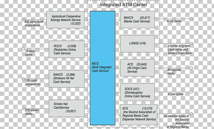 Screenshot Line Angle Brand PNG, Clipart, Angle, Area, Brand, Diagram, Document Free PNG Download