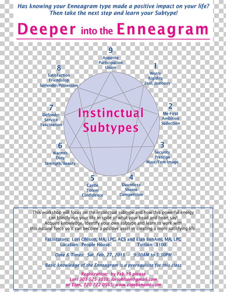 The Enneagram Enneagram Of Personality Transpersonal Psychology PNG, Clipart, Area, Book, Cupcake, Diagram, Enneagram Free PNG Download