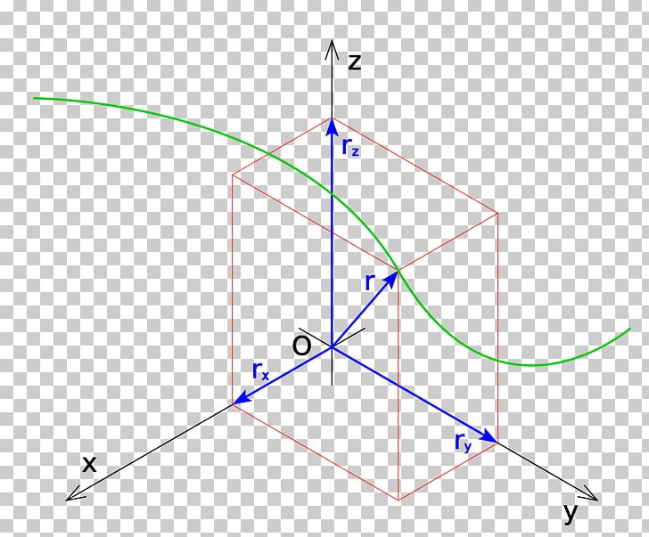 Linear Motion Uniform Acceleration Eenparig Rechtlijnige Beweging PNG, Clipart, Acceleration, Angle, Area, Art, Circle Free PNG Download