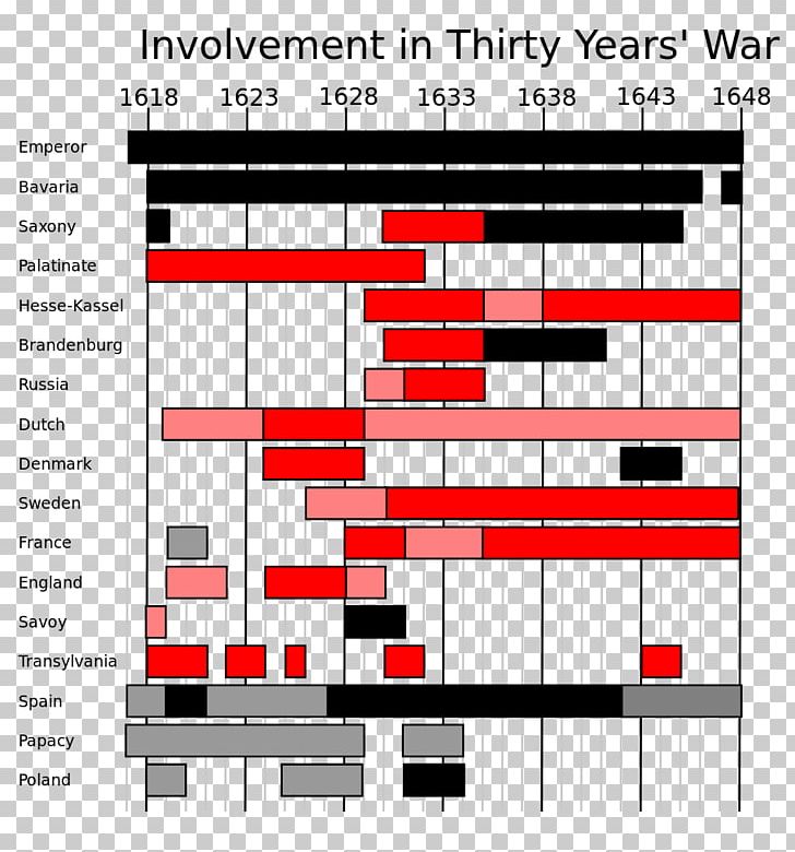 The Thirty Years' War The Thirty Years War: A Sourcebook Europe PNG, Clipart, Europe, Sourcebook, Thirty Years War Free PNG Download