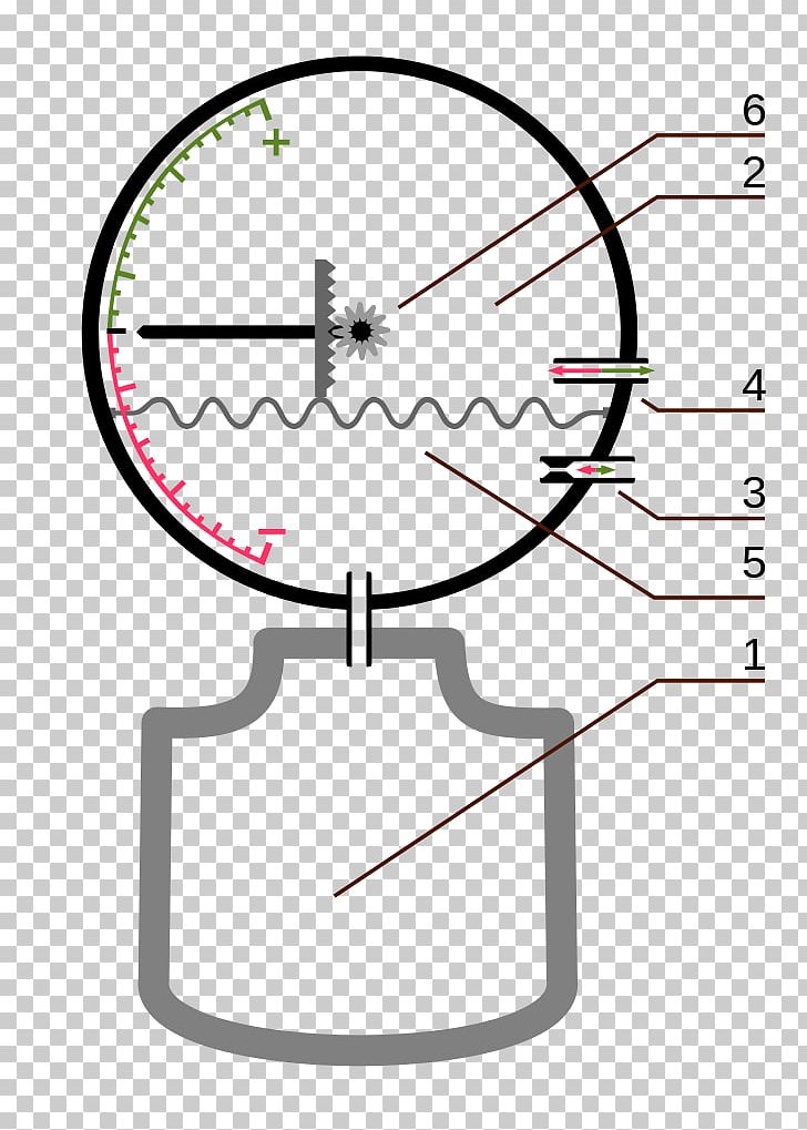 Variometer Aeronautics Atmospheric Pressure Barometer Gleitschirm PNG, Clipart, Aeronautics, Aluminium, Angle, Area, Atmosphere Free PNG Download