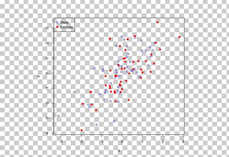 Scatter Plot Scatter Plot Graph Of A Function Box Plot PNG, Clipart, Angle, Area, Box Plot, Circle, Color Free PNG Download