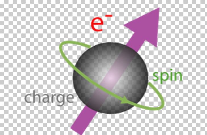 Spintronics Electron Spin Polarization Magnetism PNG, Clipart, Brand, Circle, Computer Wallpaper, Diagram, Electron Free PNG Download