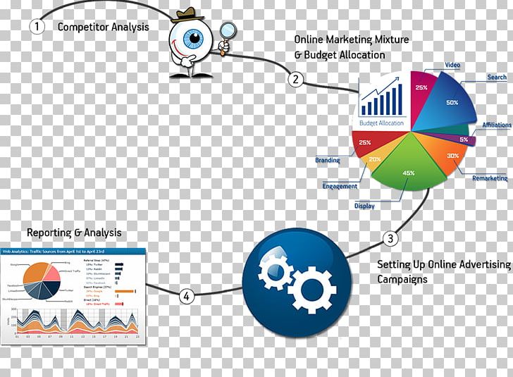 Brand Line Diagram PNG, Clipart, Area, Art, Brand, Circle, Communication Free PNG Download