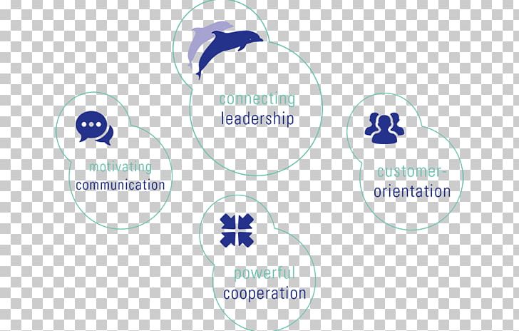 Organization Leadership Management Business School Intentif PNG, Clipart, Afacere, Book, Brand, Business Plan, Business School Free PNG Download