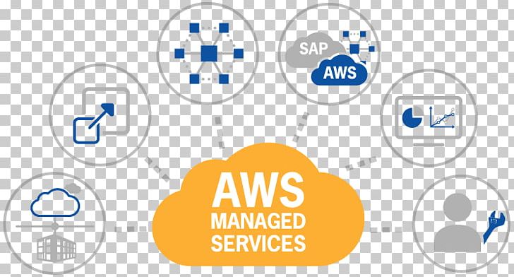 Amazon Web Services Cloud Computing Managed Services Service Provider PNG, Clipart, Amazoncom, Amazon Web Services, Area, Brand, Circle Free PNG Download