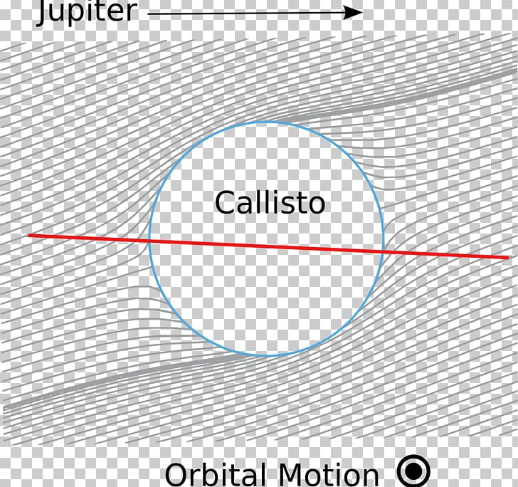 Callisto Natural Satellite Ganymede Moons Of Jupiter PNG, Clipart, Angle, Area, Callisto, Circle, Diagram Free PNG Download