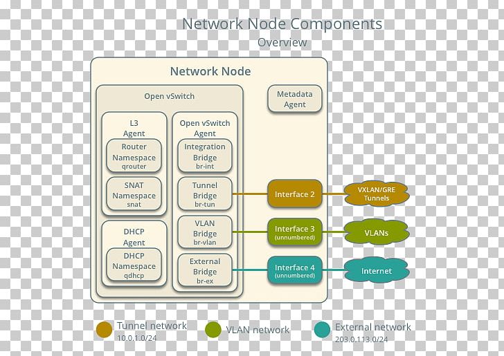 Brand Diagram PNG, Clipart, Brand, Diagram, Line, Network Node, Organism Free PNG Download