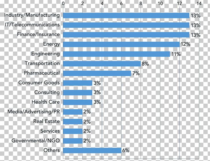 Laptop Personal Computer PC World Document PNG, Clipart, Angle, Area, Blue, Brand, Computer Free PNG Download