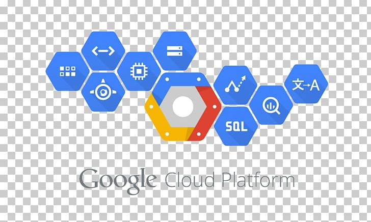 Website Development Google Cloud Platform Cloud Computing Google Storage PNG, Clipart, Amazon Web Services, Area, Brand, Circle, Cloud Free PNG Download