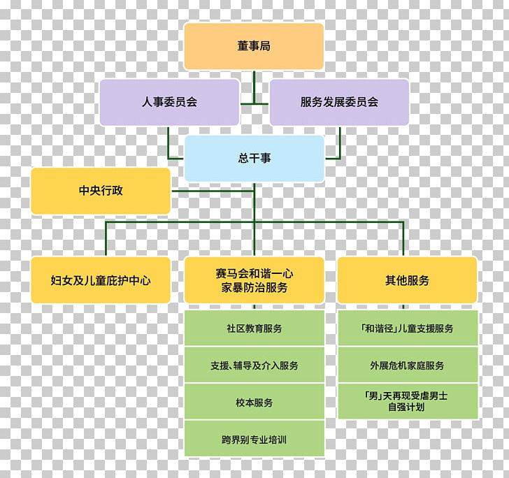 Organizational Structure Business Diagram Educational Institution PNG, Clipart, Angle, Area, Brand, Business, Color Table Free PNG Download