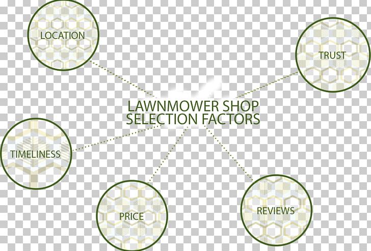 Composite Lumber Lawn Mowers Pricing .com .info PNG, Clipart, Angle, Area, Brand, Circle, Com Free PNG Download