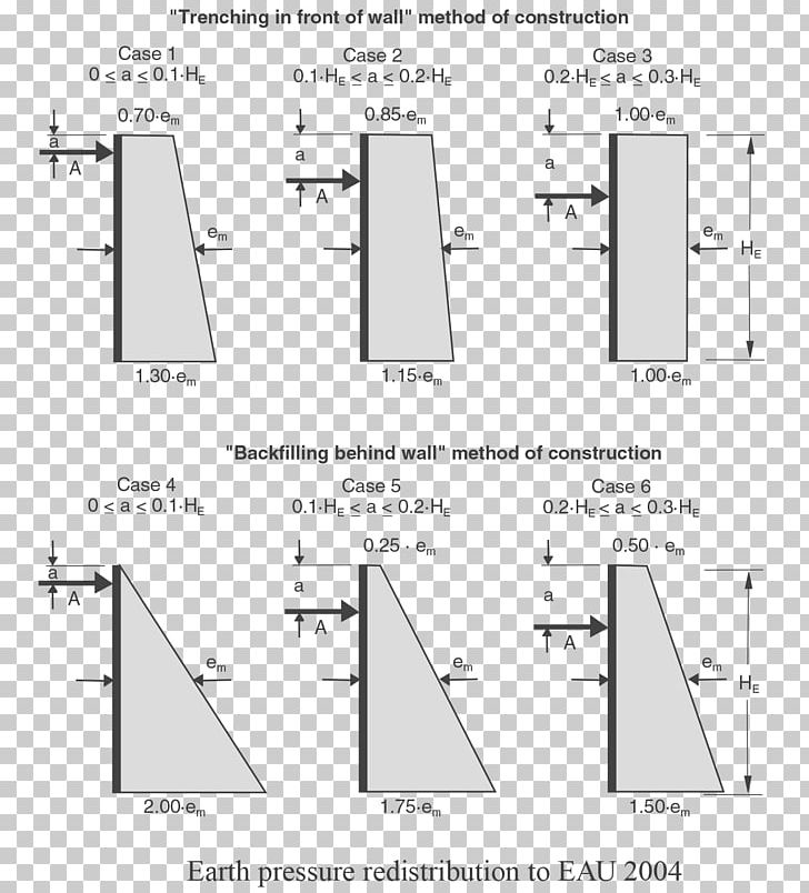 Lateral Earth Pressure Retaining Wall Deep Foundation Soil PNG, Clipart, Angle, Architectural Engineering, Area, Black And White, Bridge Free PNG Download