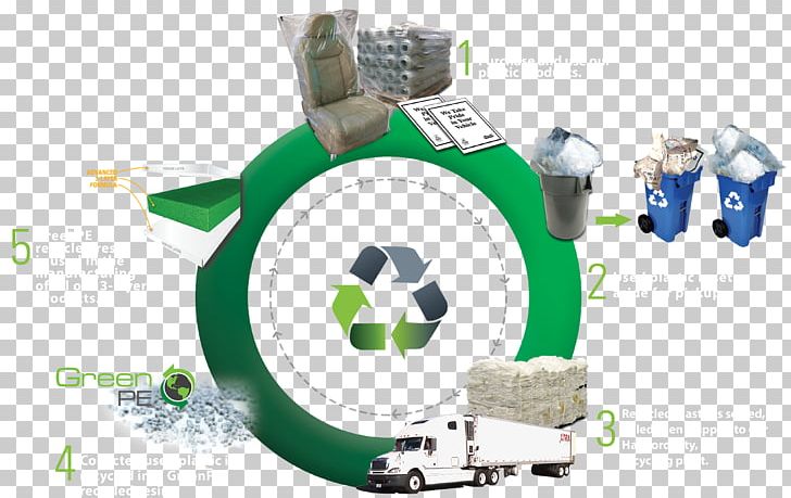 Plastic Recycling Petoskey Plastics Inc PNG, Clipart, Brand, Consumer, Digital Media, Environmental, Indiana Free PNG Download