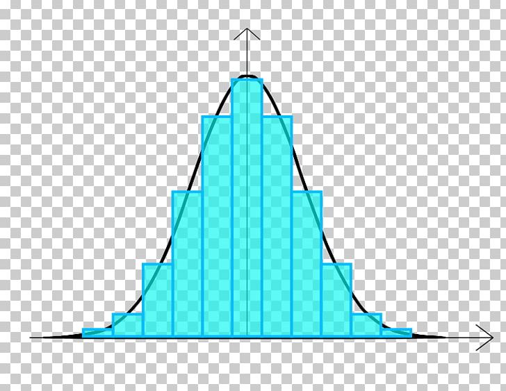 Histogram Equalization Normal Distribution Statistics Frequency Distribution PNG, Clipart, Angle, Aqua, Area, Average, Bar Chart Free PNG Download