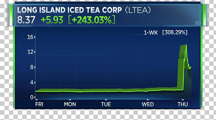 Long Island Iced Tea Long Blockchain Corp. Business CNBC PNG, Clipart, Angle, Area, Blue, Business, Cnbc Free PNG Download