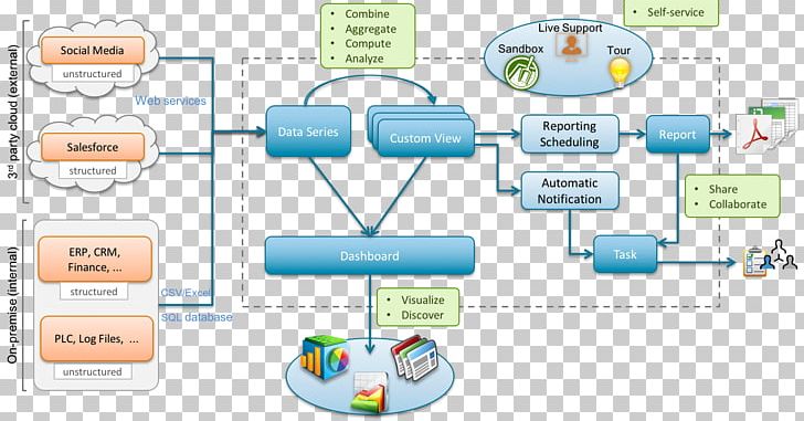 Computer Network Organization Diagram PNG, Clipart, Area, Art, Communication, Computer, Computer Icon Free PNG Download