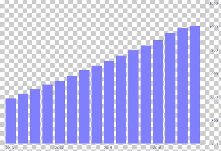 Power BI Bar Chart Line Chart Business Intelligence PNG, Clipart, Angle, Area, Bar Chart, Blue, Brand Free PNG Download