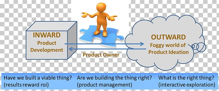 Agile Software Engineering Agile Software Development Scrum Computer Software PNG, Clipart, Cartoon, Electronics, Information Technology, Logo, Material Free PNG Download