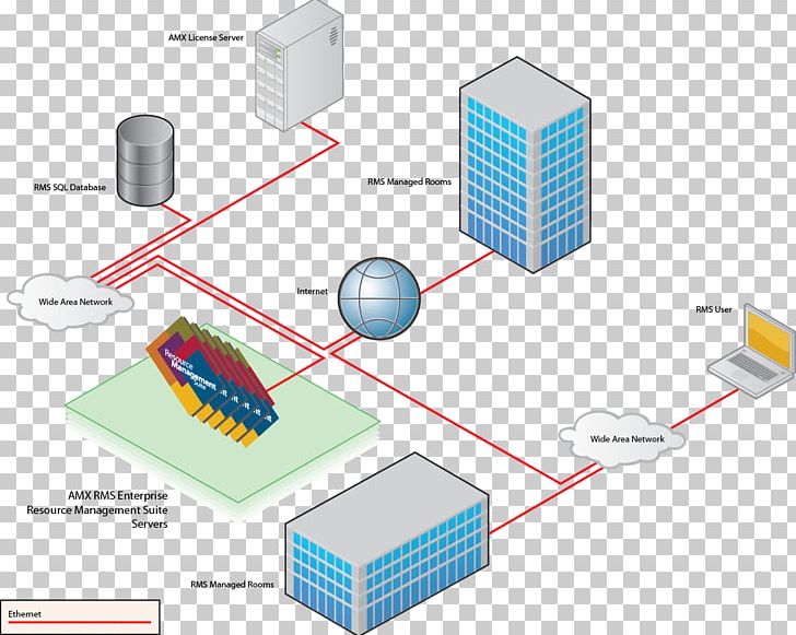 Computer Network Diagram Systems Architecture Campus Network Network Architecture PNG, Clipart, Amx, Amx Llc, Angle, Campus Network, Communication Free PNG Download