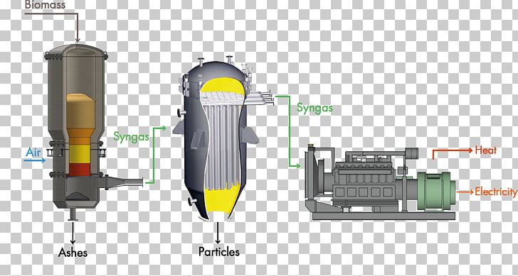 Gasification Syngas Cogeneration Biomass Energy PNG, Clipart, Angle, Bioenergy, Biomass, Carbonization, Chemical Decomposition Free PNG Download