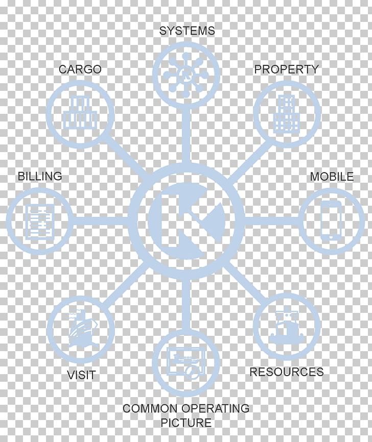 Marketing Business Service Retail PNG, Clipart, Angle, Area, Brand, Business, Circle Free PNG Download