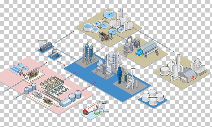 Petrochemistry Chemical Industry PNG, Clipart, Area, Chemical Industry, Chemical Plant, Chemical Process, Chemist Free PNG Download