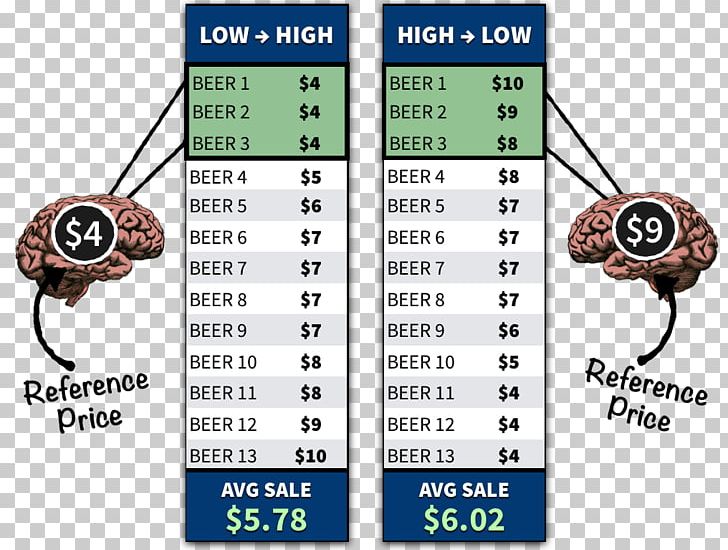 Psychological Pricing Psychology Price Sales PNG, Clipart, Advertising, Cost, Line, Marketing, Others Free PNG Download