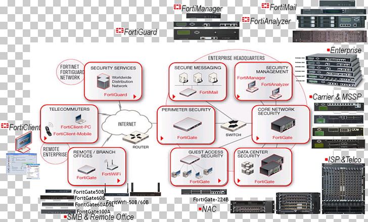 Brand Technology PNG, Clipart, Brand, Computer Hardware, Electronics, Fortinet, Hardware Free PNG Download