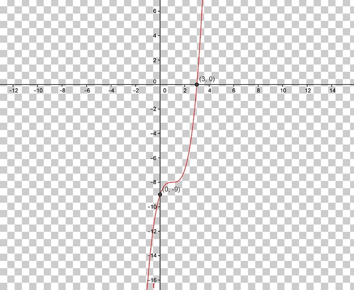 Line Point Angle Diagram PNG, Clipart, Angle, Art, Circle, Diagram, Line Free PNG Download