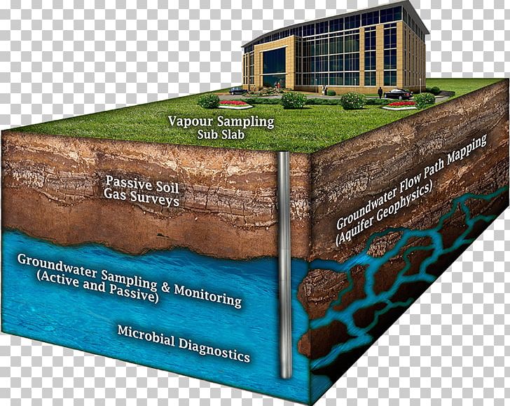 Environmental Remediation Groundwater Remediation Natural Environment Soil Environmental Monitoring PNG, Clipart, Bioremediation, Environmental Consulting, Environmental Engineering, Environmental Monitoring, Environmental Remediation Free PNG Download