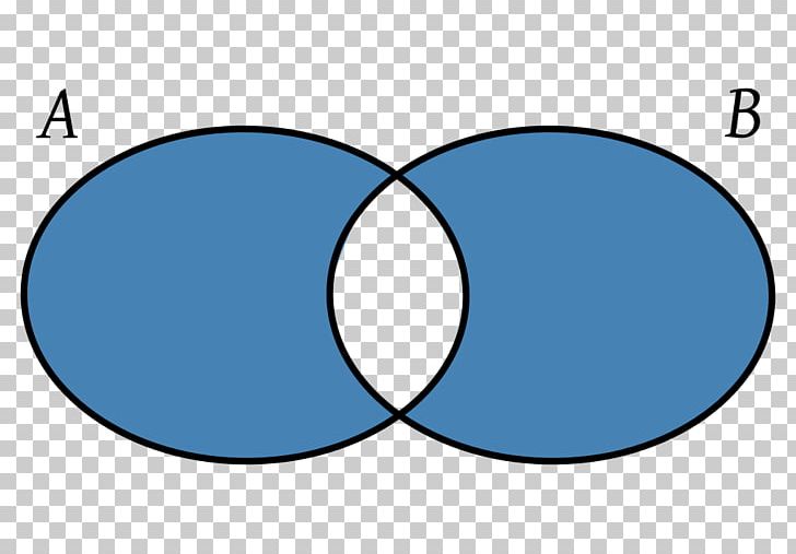 Set Theory Diferencia De Conjuntos Symmetric Difference Element PNG, Clipart, Algebra Of Sets, Area, Blue, Circle, Definition Free PNG Download