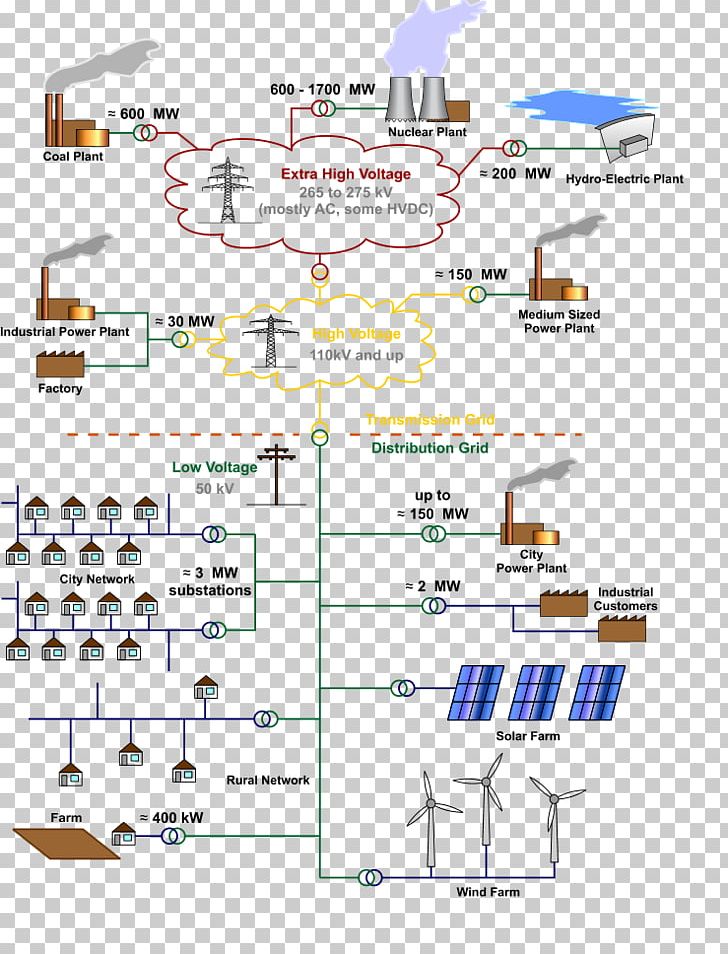 Electrical Grid Electric Vehicle Electricity Electric Power Transmission Electric Power Distribution PNG, Clipart, Angle, Area, Diagram, Electrical Grid, Electricity Free PNG Download