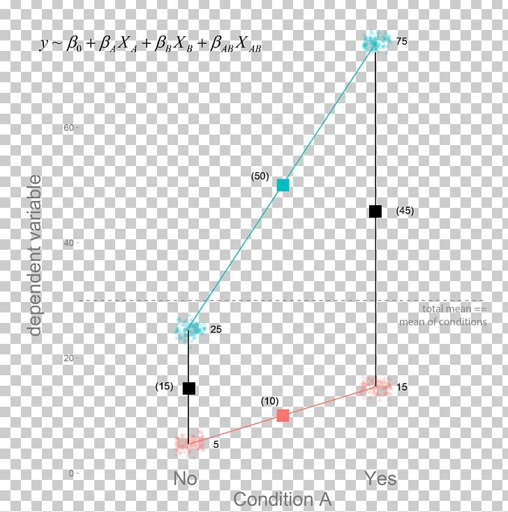 Triangle Circle PNG, Clipart, Angle, Area, Art, Circle, Diagram Free PNG Download