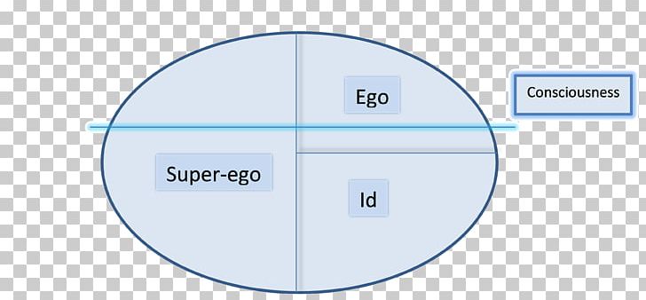 The Ego And The Id Id PNG, Clipart, Angle, Area, Brand, Circle, Consciousness Free PNG Download