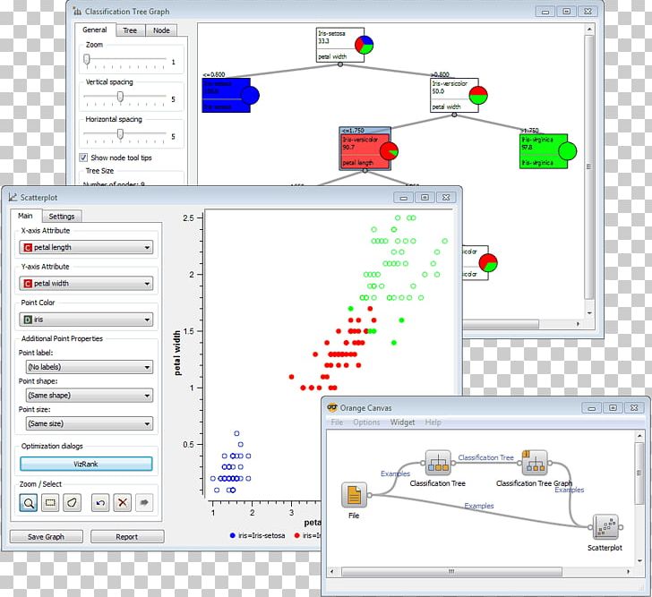 Orange Decision Tree Learning Machine Learning Data Mining Data Analysis PNG, Clipart, Algorithm, Angle, Area, Bioinformatics, Computer Software Free PNG Download