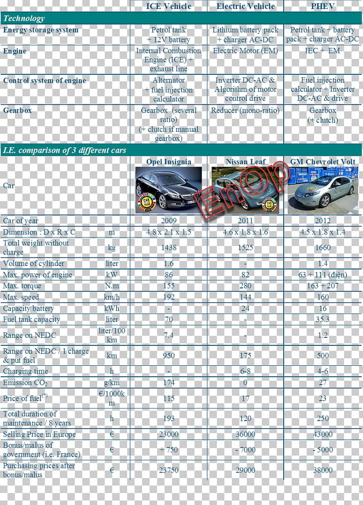 Car Electric Vehicle Nissan Leaf Chevrolet Volt Plug-in Hybrid PNG, Clipart, Area, Car, Car Model, Chevrolet Volt, Document Free PNG Download
