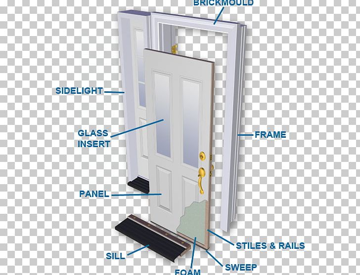 Window Sliding Glass Door Sill Plate Wall PNG, Clipart, Angle, Door, Framing, Furniture, Glass Free PNG Download